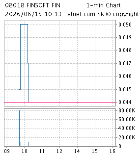 匯財金融投資控股有限公司FINSOFT FINANCIAL INVESTMENT HOLDINGS LIMITED