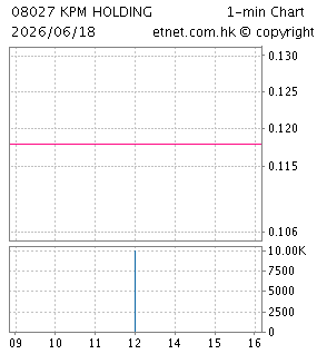 吉輝控股有限公司KPM HOLDING LIMITED