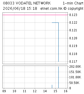 愛達利網絡控股有限公司VODATEL NETWORKS HOLDINGS LTD
