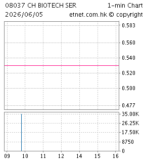 中國生物科技服務控股有限公司CHINA BIOTECH SERVICES HOLDINGS LIMITED