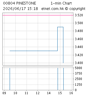 鼎石資本有限公司PINESTONE CAPITAL LIMITED