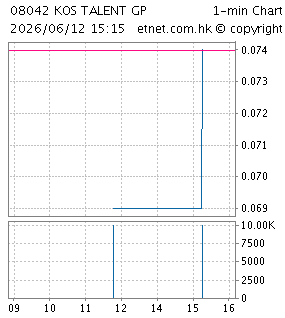 高奧士國際控股有限公司KOS INTERNATIONAL HOLDINGS LIMITED
