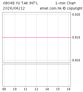 禦德國際控股有限公司YU TAK INTERNATIONAL HOLDINGS LIMITED