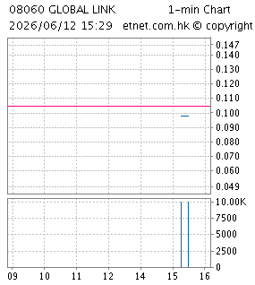 國聯通信控股有限公司GLOBAL LINK COMMUNICATIONS HOLDINGS LTD.