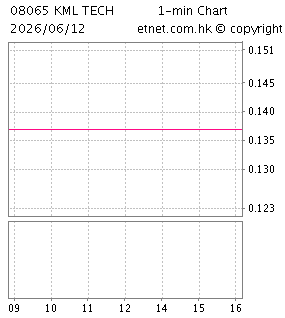 高萌科技集團有限公司KML TECHNOLOGY GROUP LIMITED