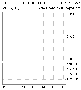 中彩網通控股有限公司CHINA NETCOM TECHNOLOGY HOLDINGS LIMITED