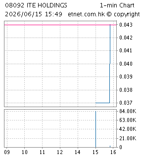ITE (HOLDINGS) LTD