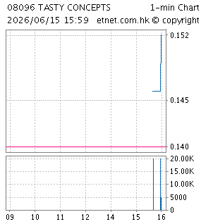 賞之味控股有限公司TASTY CONCEPTS HOLDING LIMITED