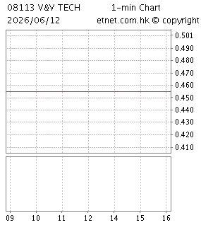揚宇科技控股有限公司HI-LEVEL TECHNOLOGY HOLDINGS LIMITED