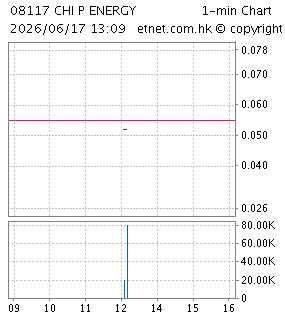 中國基礎能源控股有限公司CHINA PRIMARY ENERGY HOLDINGS LIMITED