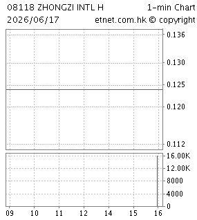 濠亮環球有限公司BORTEX GLOBAL LIMITED