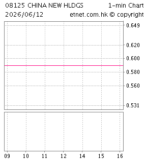 仁德資源控股有限公司ROYAL CENTURY RESOURCES HOLDINGS LIMITED