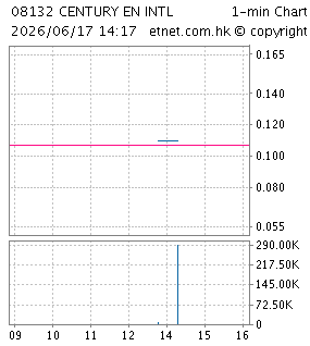 百能國際能源控股有限公司CENTURY ENERGY INTERNATIONAL HOLDINGS LIMITED