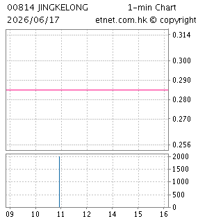 北京京客隆商業集團股份有限公司BEIJING JINGKELONG CO., LTD.