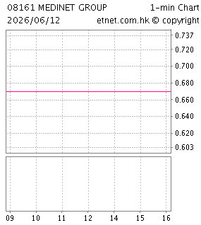 醫匯集團有限公司MEDINET GROUP LIMITED