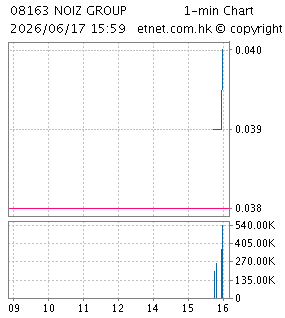 領智金融集團有限公司MERDEKA FINANCIAL GROUP LIMITED