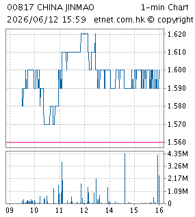 中國金茂控股集團有限公司CHINA JINMAO HOLDINGS GROUP LIMITED