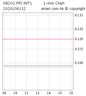 寶聯控股有限公司PPS INTERNATIONAL (HOLDINGS) LIMITED