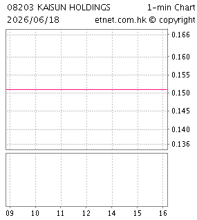 凱順控股有限公司KAISUN HOLDINGS LIMITED