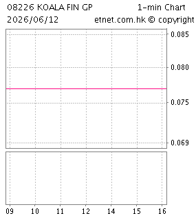 樹熊金融集團有限公司KOALA FINANCIAL GROUP LIMITED