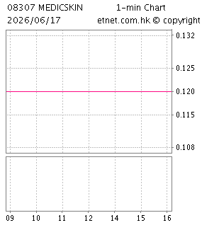 密迪斯肌控股有限公司MEDICSKIN HOLDINGS LIMITED