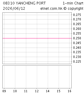 大豐港和順科技股份有限公司DAFENG PORT HESHUN TECHNOLOGY COMPANY LIMITED