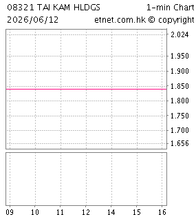 泰錦控股有限公司TAI KAM HOLDINGS LIMITED