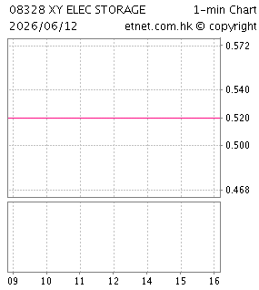信義儲電控股有限公司XINYI ELECTRIC STORAGE HOLDINGS LIMITED