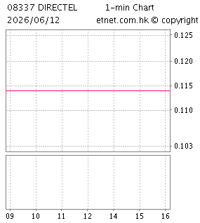 直通電訊控股有限公司DIRECTEL HOLDINGS LIMITED