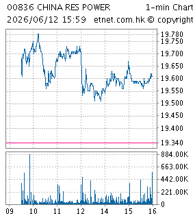 華潤電力控股有限公司CHINA RESOURCES POWER HOLDINGS CO LTD.