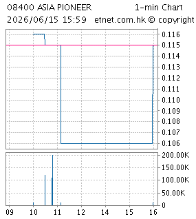 亞洲先鋒娛樂控股有限公司ASIA PIONEER ENTERTAINMENT HOLDINGS LIMITED