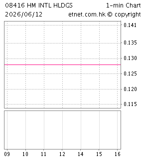 HM INTERNATIONAL HOLDINGS LIMITED