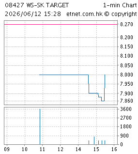 瑞強集團有限公司SK TARGET GROUP LIMITED