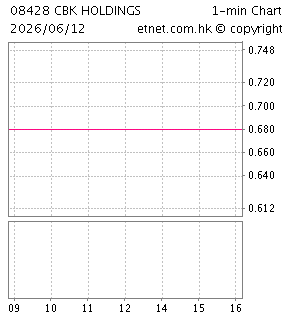 國茂控股有限公司CBK HOLDINGS LIMITED