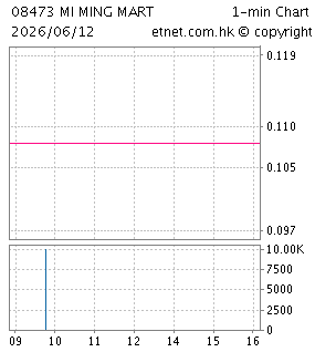彌明生活百貨控股有限公司MI MING MART HOLDINGS LIMITED