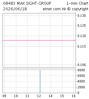名仕快相集團控股有限公司MAX SIGHT GROUP HOLDINGS LIMITED
