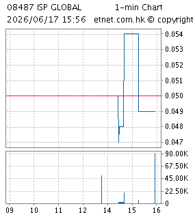 ISP GLOBAL LIMITED