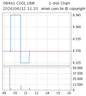 COOL LINK (HOLDINGS) LIMITED
