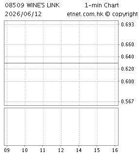威揚酒業國際控股有限公司WINE'S LINK INTERNATIONAL HOLDINGS LIMITED
