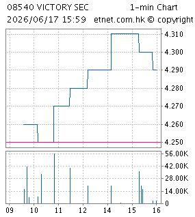 勝利證券（控股）有限公司VICTORY SECURITIES (HOLDINGS) COMPANY LIMITED