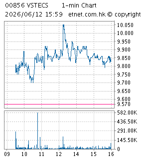 偉仕佳傑控股有限公司VSTECS HOLDINGS LIMITED