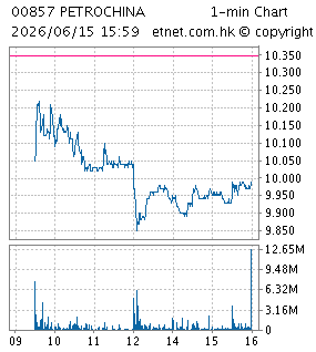 中國石油天然氣股份有限公司PETROCHINA COMPANY LTD