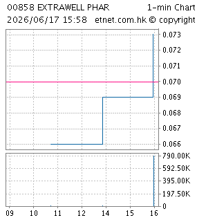 精優藥業控股有限公司EXTRAWELL PHARMACEUTICAL HOLDINGS LTD