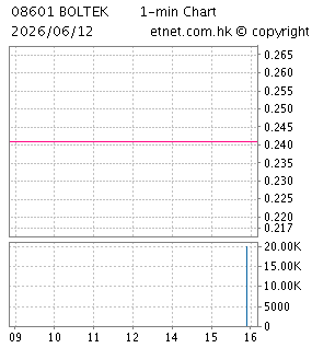 寶燵控股有限公司BOLTEK HOLDINGS LIMITED
