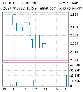 神州數碼控股有限公司DIGITAL CHINA HOLDINGS LTD.
