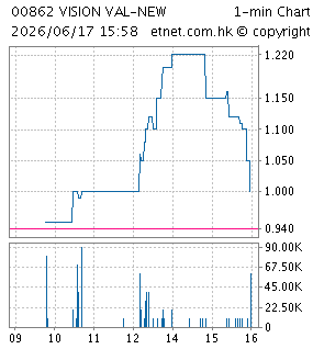 遠見控股有限公司VISION VALUES HOLDINGS LIMITED