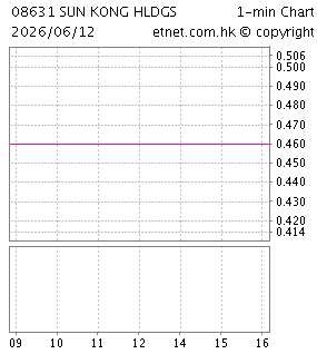 申港控股有限公司SUN KONG HOLDINGS LIMITED