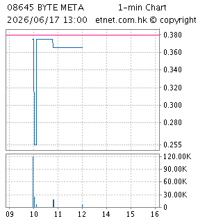NOMAD TECHNOLOGIES HOLDINGS LIMITED