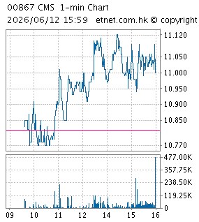 康哲藥業控股有限公司CHINA MEDICAL SYSTEM HOLDINGS LIMITED