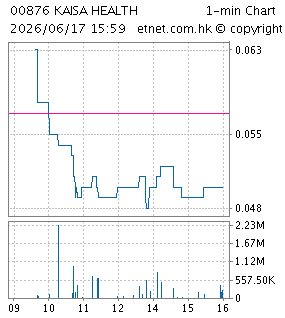 佳兆業健康集團控股有限公司KAISA HEALTH GROUP HOLDINGS LIMITED